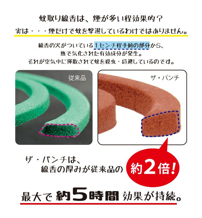【ライオンケミカル×Orange】オレンジかとりせんこう「ザ・パンチ」