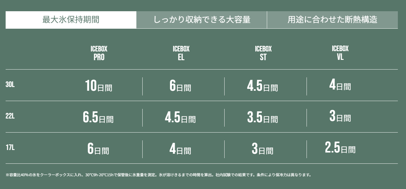 アイスボックス シマノ VL 17