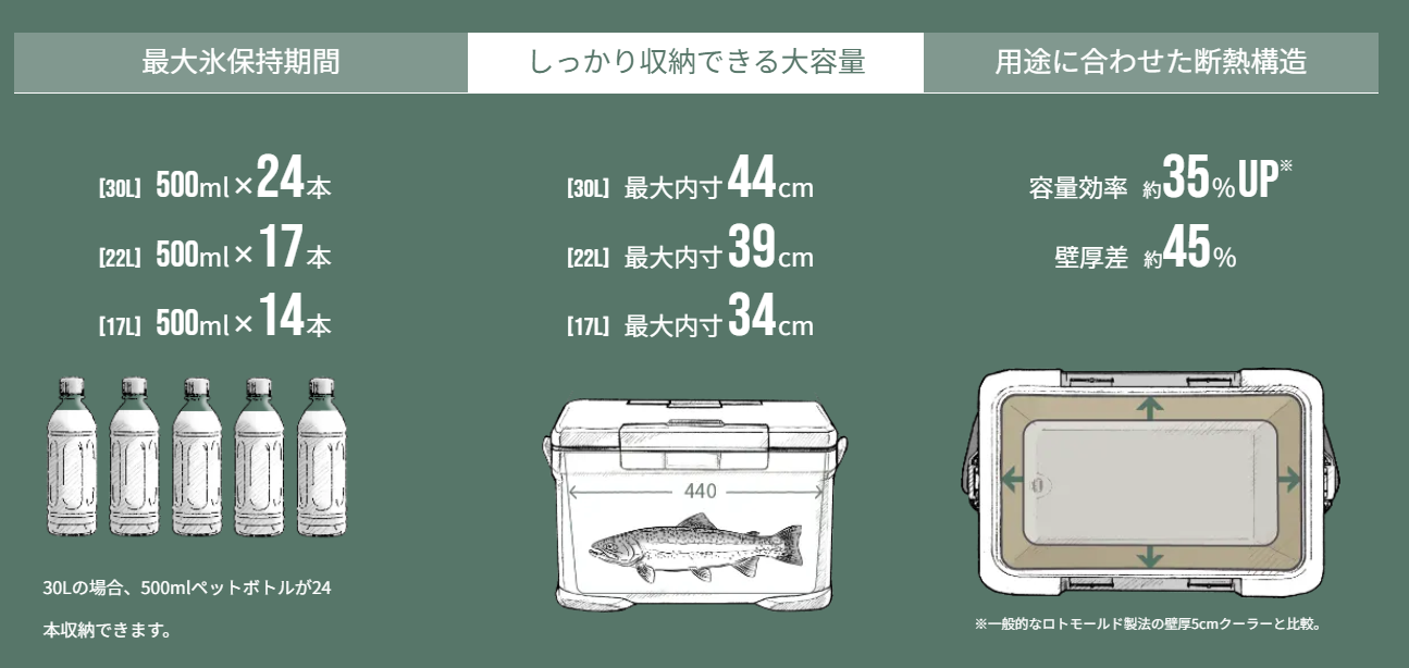 【SHIMANO】ICE BOX PRO 30L  カーキ モカ