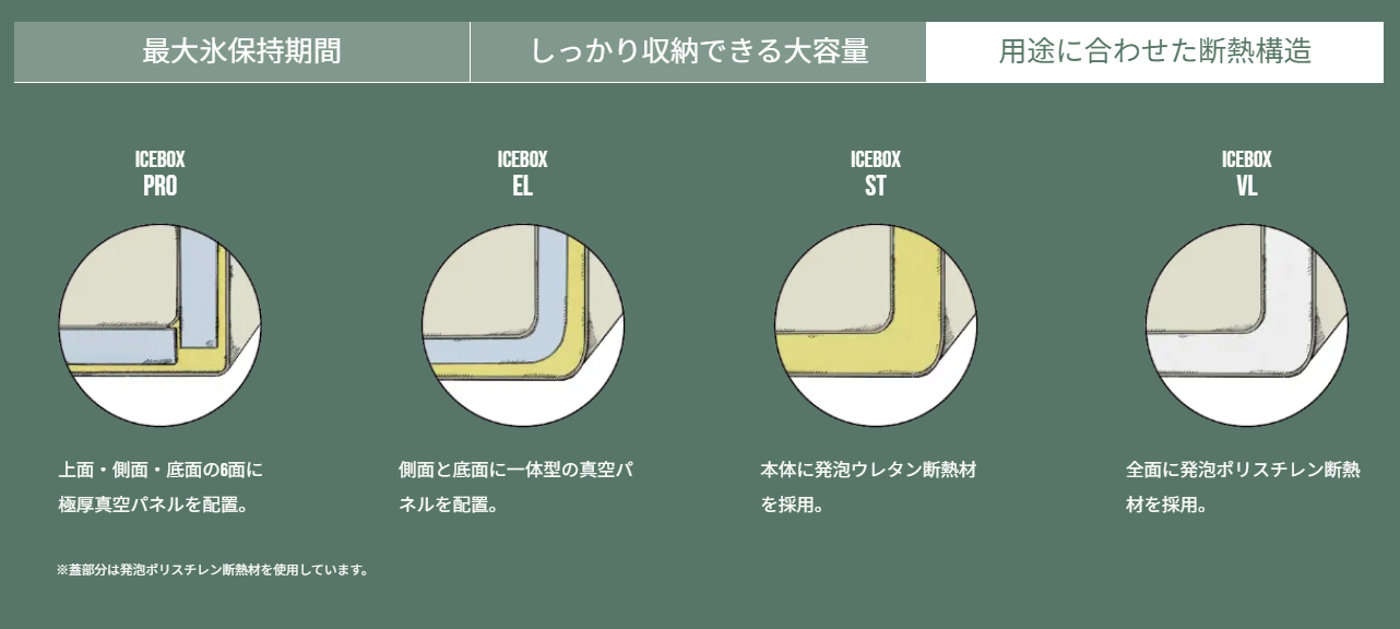アイスボックス シマノ VL 17