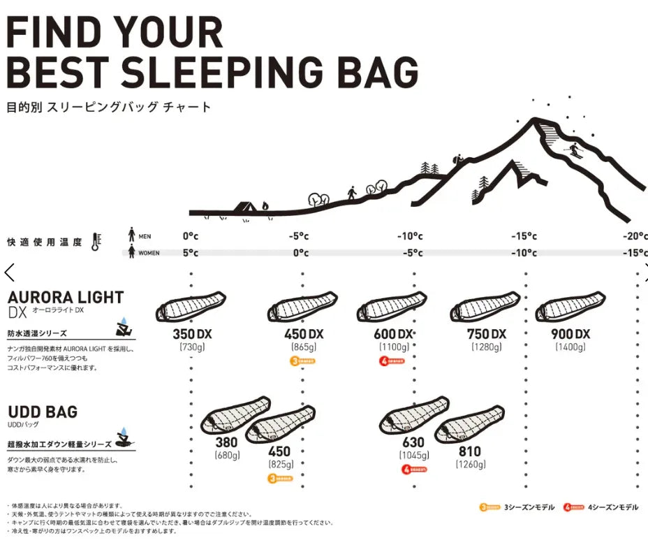 【NANGA】AURORA TEX light 600DX/オーロラテックス ライト600DX