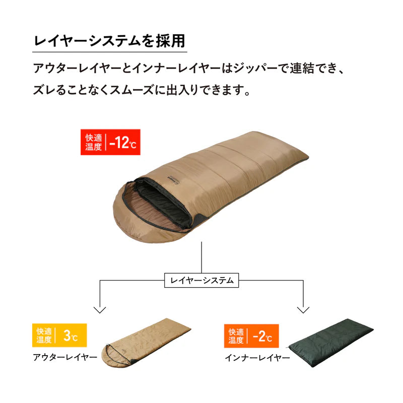 【Snugpak】ベースキャンプ スリープシステム スクエア ライトジップ