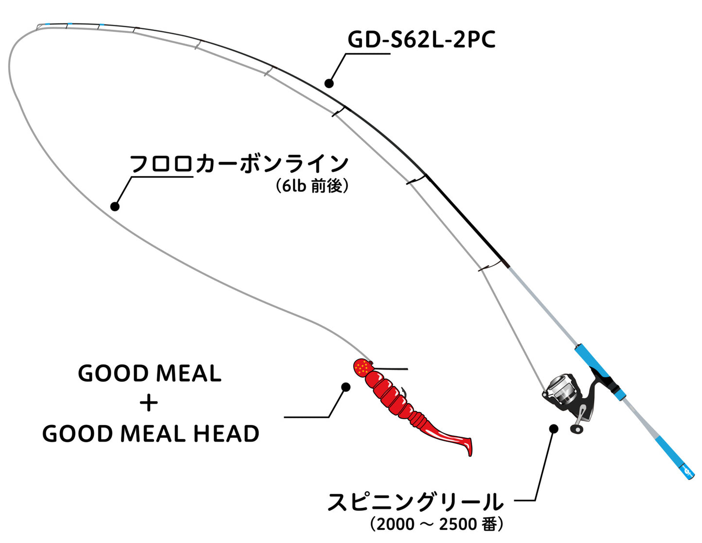 【be GOOD fun EGG】グッドミール クロー1.5" 30%OFF