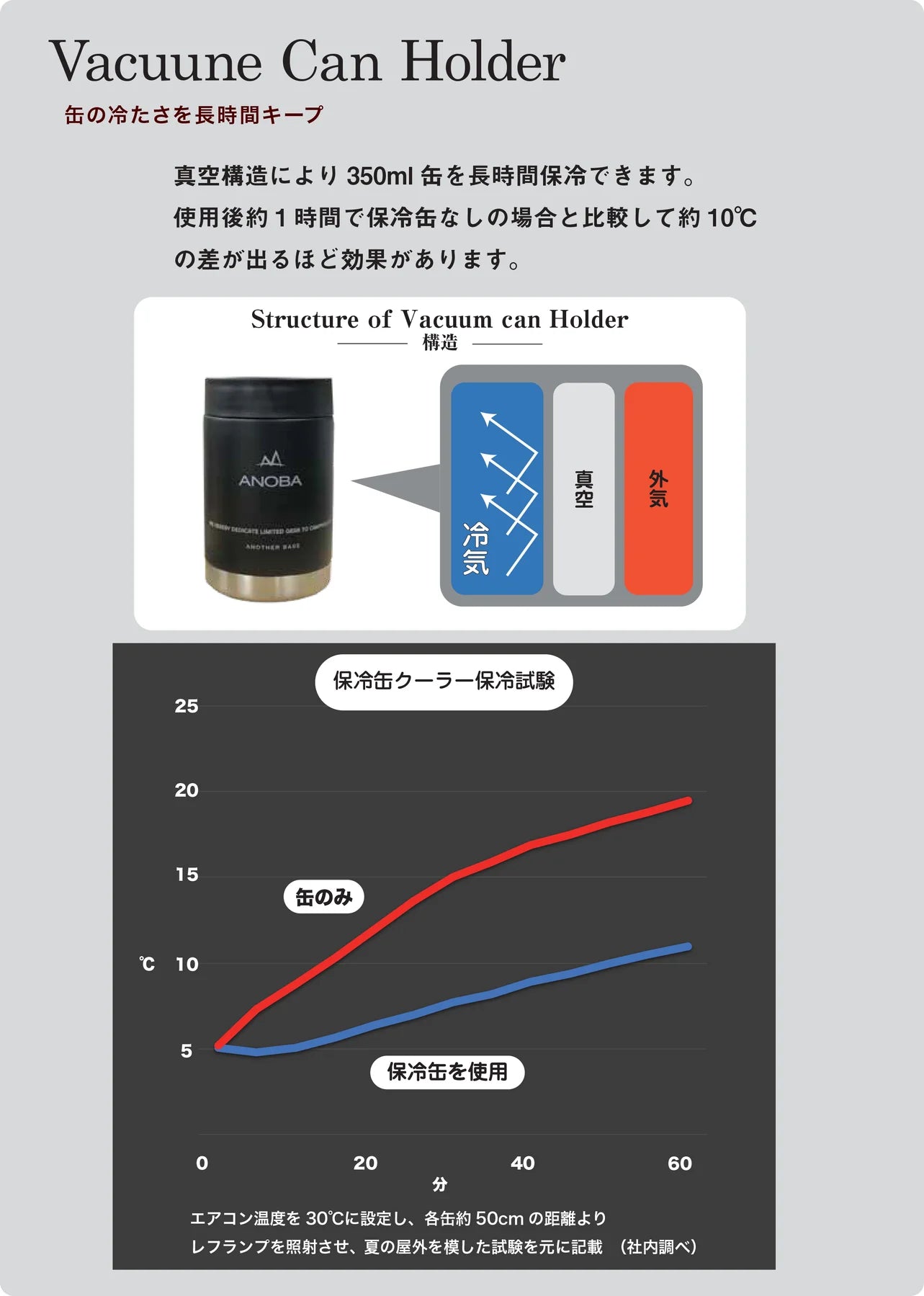 バキューム缶ホルダー