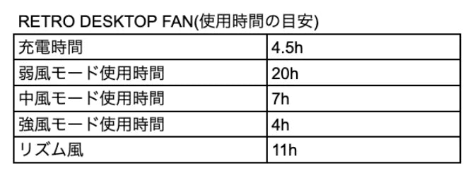 【5050WORKSHOP】RETRO DESKTOP FAN