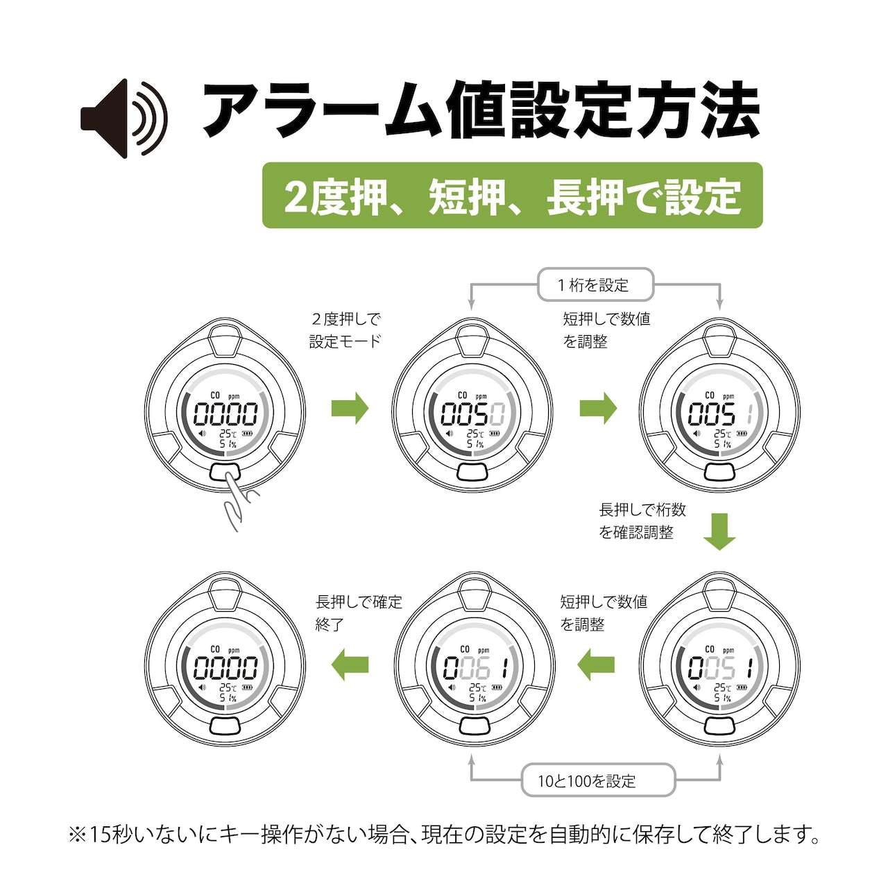 一酸化炭素チェッカー