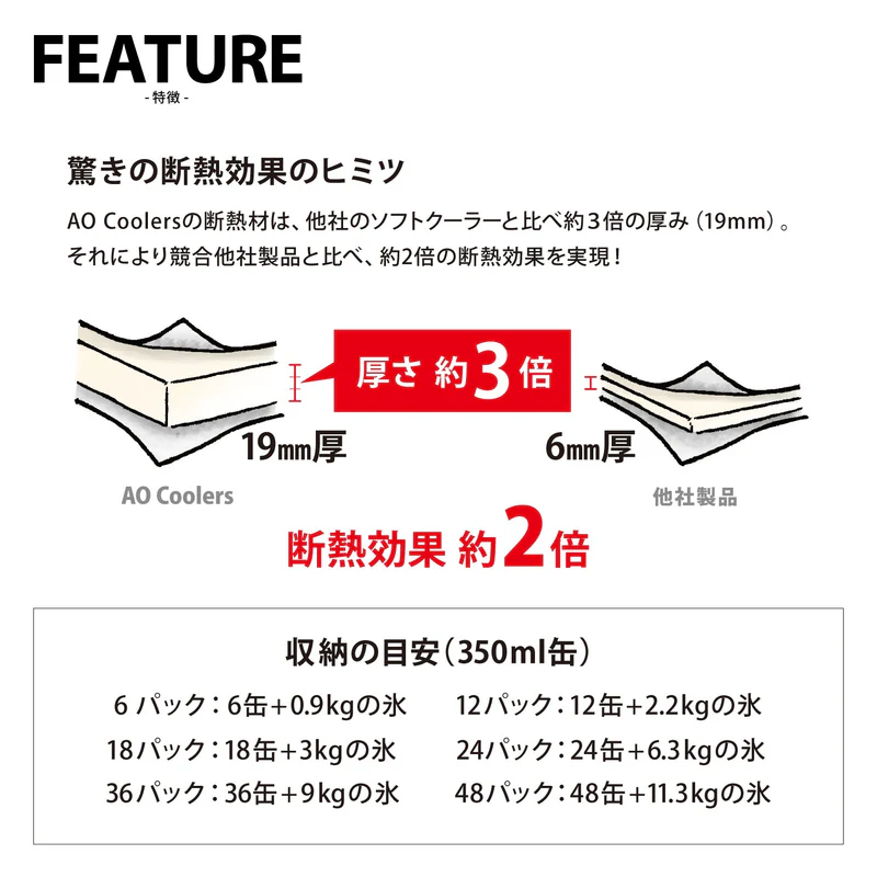 【AO Coolers】18パック トランク ソフトクーラー
