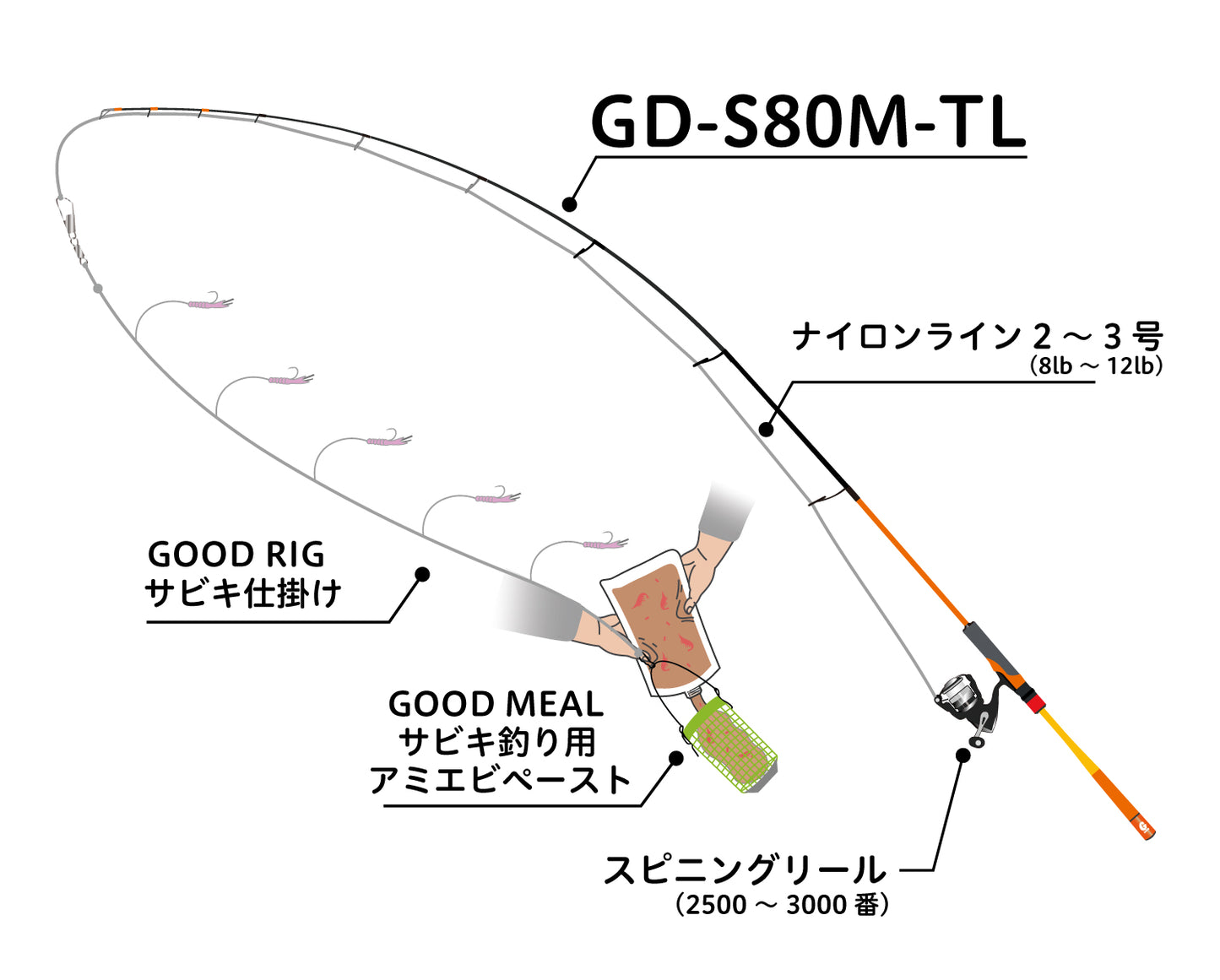 【be GOOD fun EGG】GOOD RIG サビキ仕掛け 30%OFF