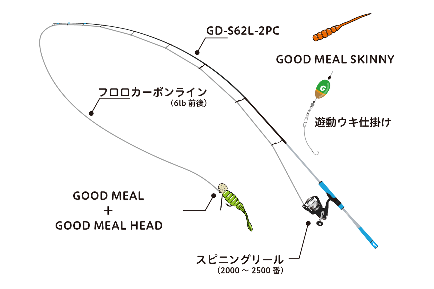 【be GOOD fun EGG】グッドミール ピンテール1.5" 30%OFF
