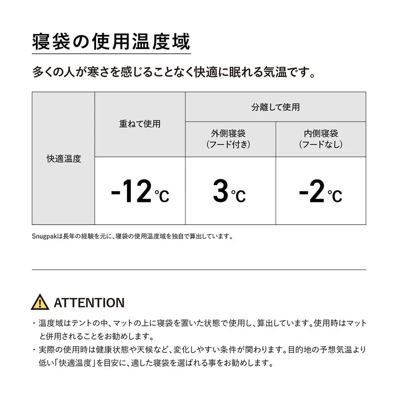 【Snugpak】ベースキャンプ スリープシステム スクエア ライトジップ