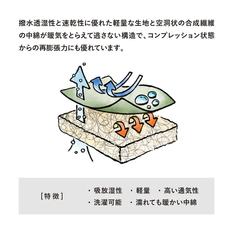 【Snugpak】ベースキャンプ スリープシステム スクエア ライトジップ