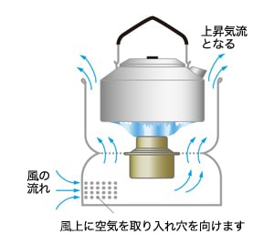 【Trangia】ストームクッカーL・ブラックバージョン 30%OFF