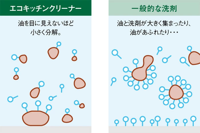 【GREEN MOTION】ECO KITCHEN CLEANER