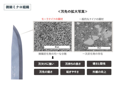 【MORAKNIV】モーラナイフ ガーバーグ レザーシース