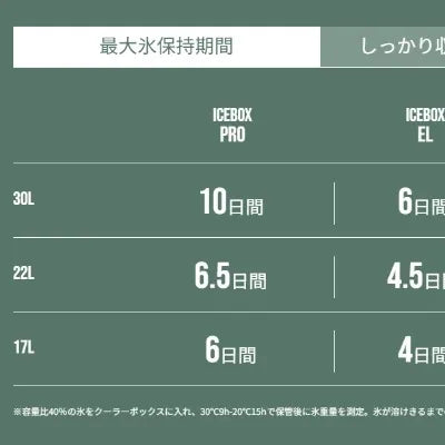 【SHIMANO】ICE BOX PRO 30L  カーキ モカ