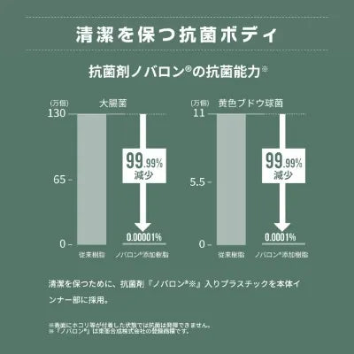 【SHIMANO】ICE BOX EL チャコール 30L NX-230V チャコール 01