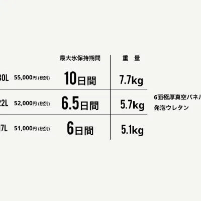 【SHIMANO】ICE BOX PRO 17L  カーキ モカ