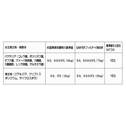 【SAWYER】MICRO SQUEEZE FILTER SP2129　ソーヤー マイクロスクィーズフィルターSP2129