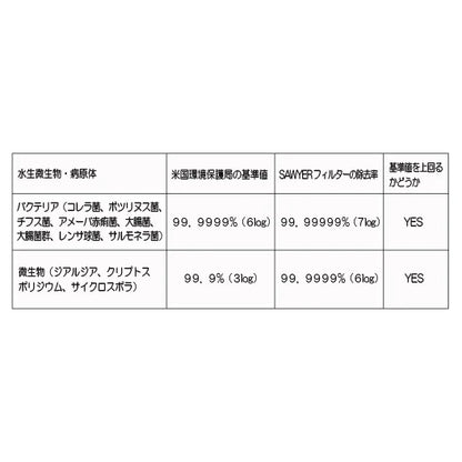 【SAWYER】MICRO SQUEEZE FILTER SP2129　ソーヤー マイクロスクィーズフィルターSP2129