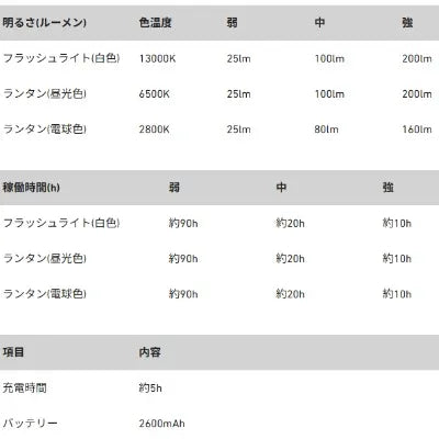 【5050WORKSHOP】 MINIMALight 2.0