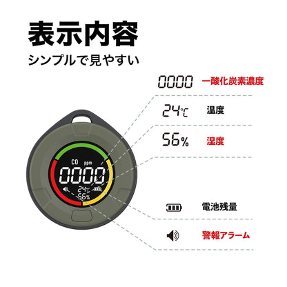 一酸化炭素チェッカー