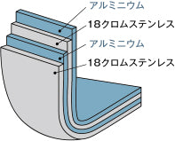 【UNIFLAME】fan5DX　クラッドプラス
