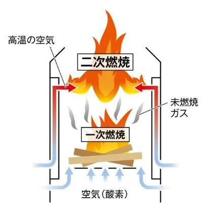【UNIFLAME】バーンストーブ