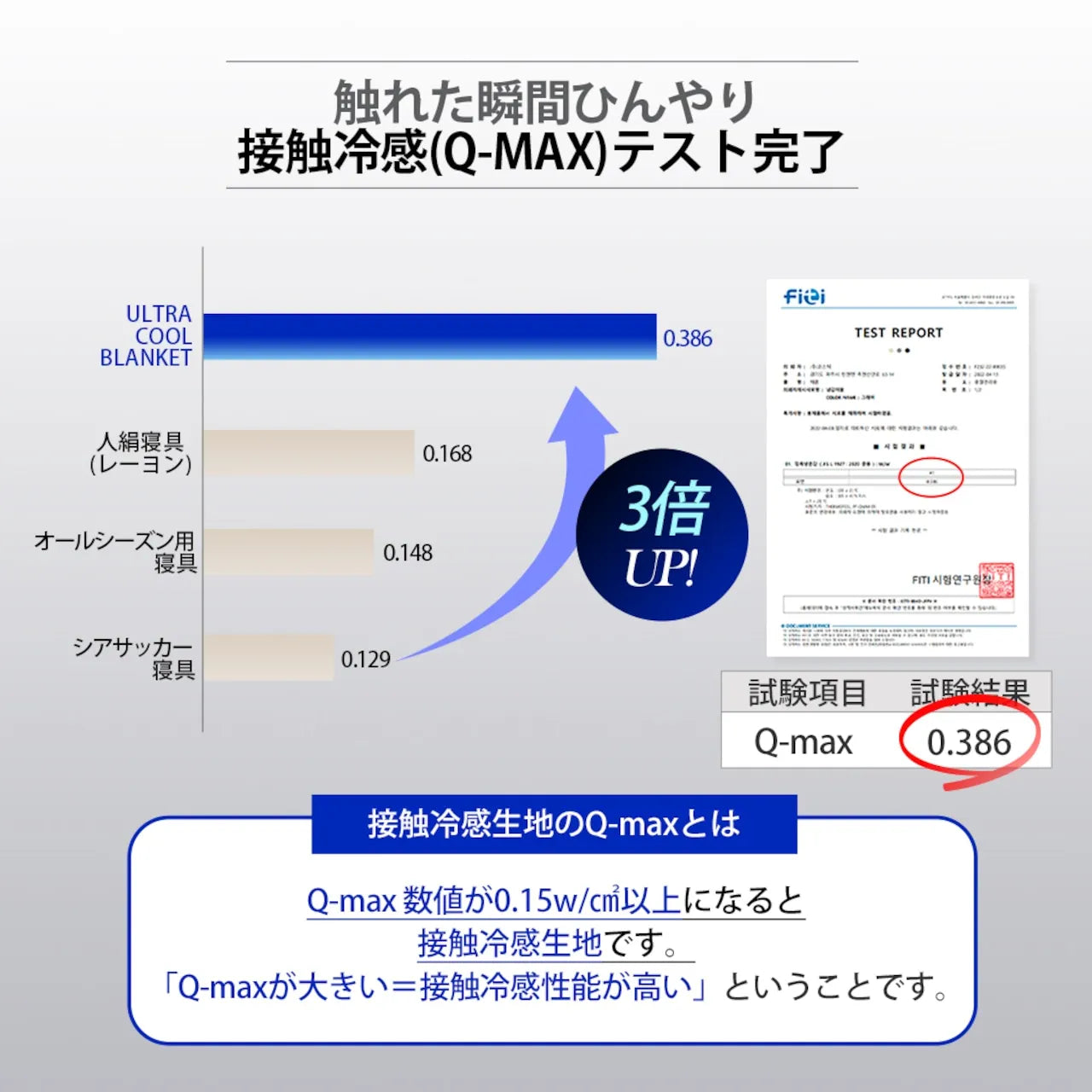 【JHQ】ウルトラクールブランケット